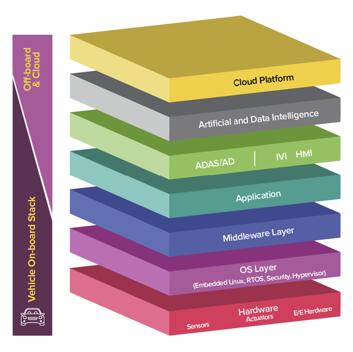 Digital Transformation